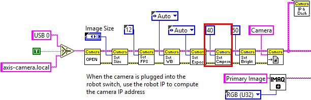 Figure 5: Vision.vi from a LabVIEW roboRIO Project Template highlighting the Compression setting