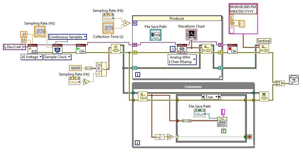 Producer Consumer.JPG