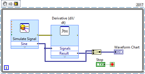 Simple Derivative Test