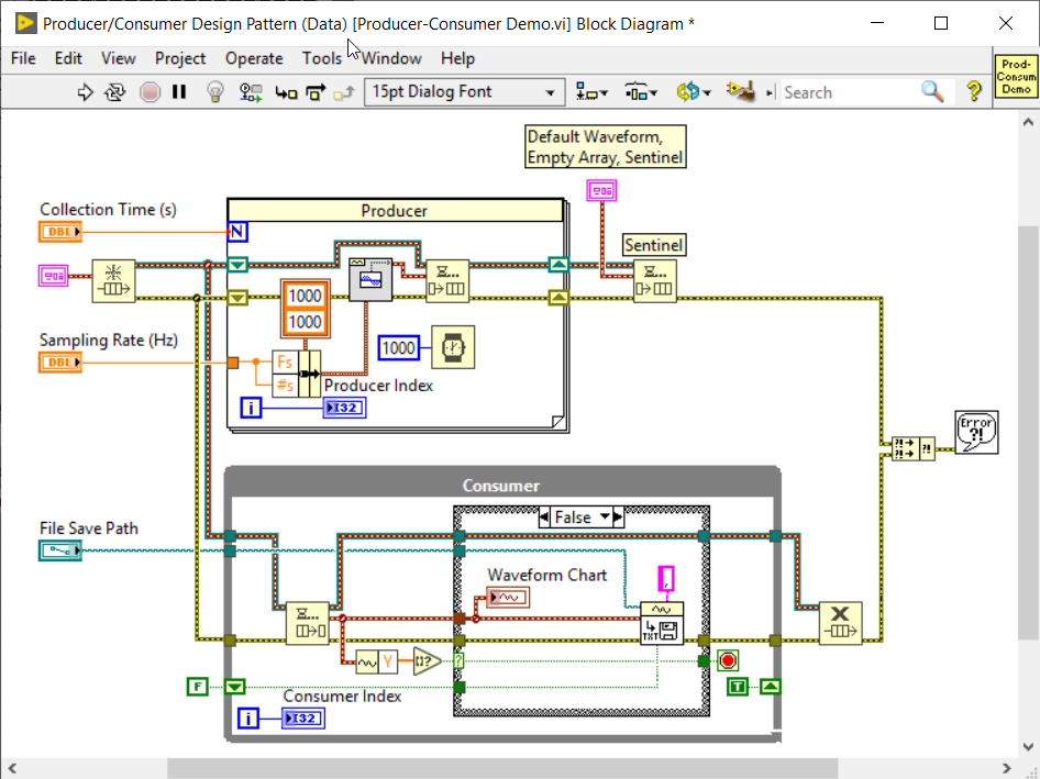 Block Diagram of P-C Demo