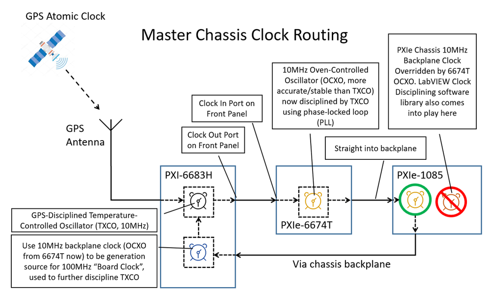 MasterChassisClockRouting.png