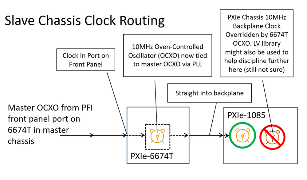 SlaveChassisClockRouting.png