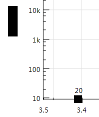 graph print bug.PNG