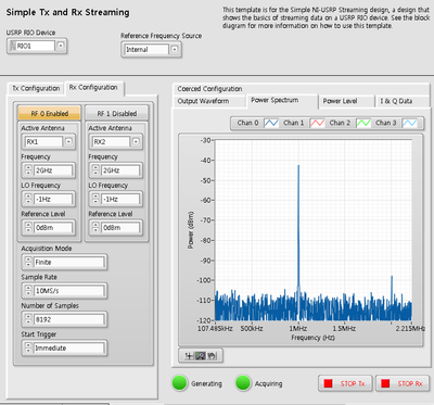 USRP-2944 Measurement (Reference Level : 0)