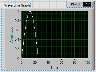 Half-Sine Graph.png