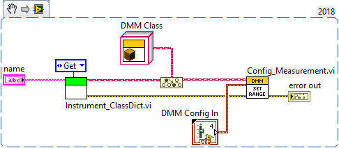 DMM_SetRange Test Wrapper