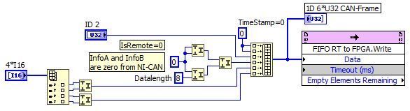 Host to FPGA