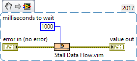 Stall Data Flow.png