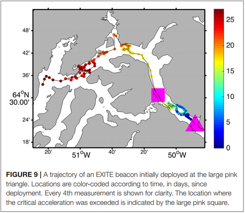 GPS tracking of iceberg done by EXITE, source (article): “How do icebergs affect the Greenland ice sheet under pre-industrial conditions? – a model study with a fully coupled icesheet–climate mode”