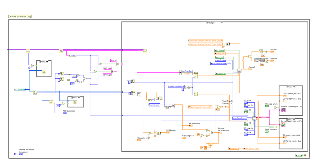 Channel Estimation VI