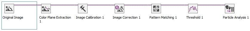 Figure 13. Computer vision procedure developed in NI Vision