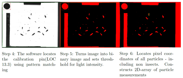 Figure 14. The steps used in the algorithm developed in NI Vision explained