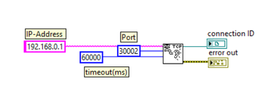 Figure 15. Code showing how easy connection to the UR5 is established using a TCP connection in LabView