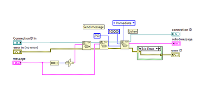 Figure 16. A Very simple SubVI responsible for sending a message to the UR5