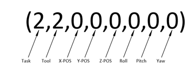 Figure 17. The string used to contain all information needed by the UR5