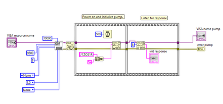 Figure 18. The syringe pump used in the setup. Tecan XE-1000. Serial communication using VISA to control syringe pump