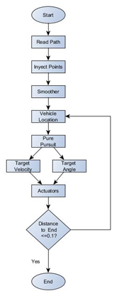 Figure 4  - Path Planner