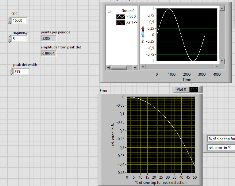 error of peak detection on a sine.png