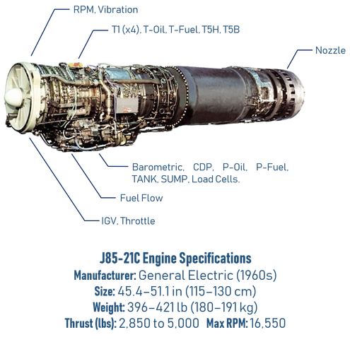 Figure 01 – GE J85-21C Engine. Source: Authors