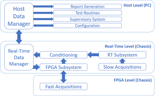 Figure 02 – Software Overview. Source: RAMOS, Henrique KM et al. (2018)