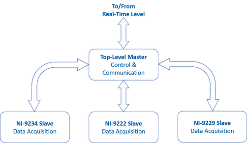 Figure 03 – FPGA Architecture. Source: RAMOS, Henrique KM et al. (2018)