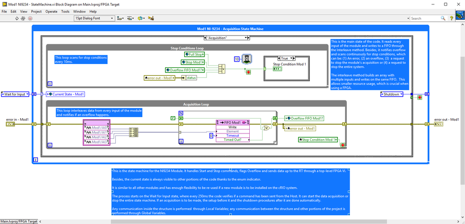 Figure 09 – Algorithm of one of the FPGA Modules. Source: Authors