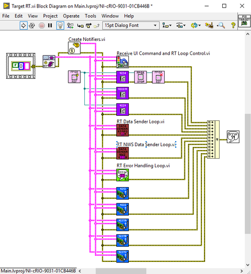 Figure 10 – Real-Time Algorithm. Source: Authors