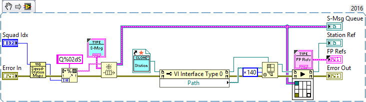 Create Clone (with one Queue)