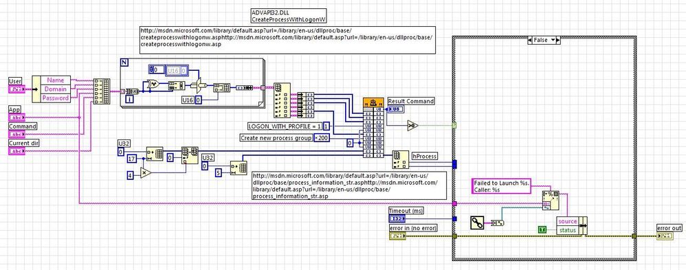 Grant LabVIEW VI User Credential Using Win32 API.JPG