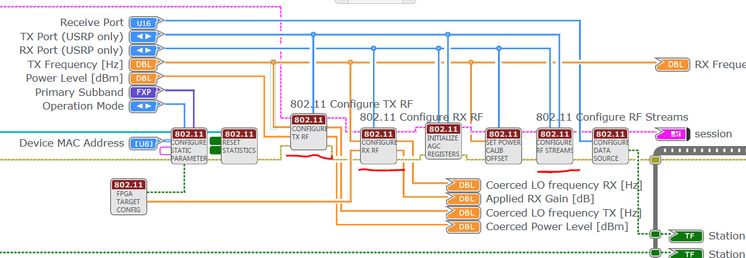 The part of the red line is modified.