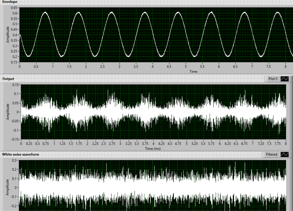 Top is the extracted envelope, middle is the output