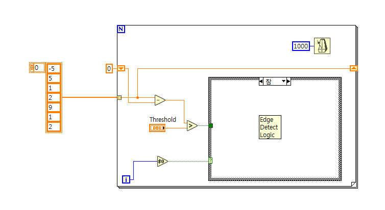 Solved: Convert array or dynamic to Boolean array - NI Community