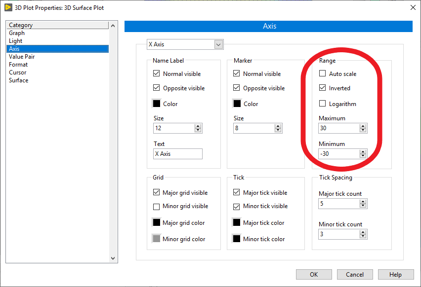 Those are the original range settings for the x-axis