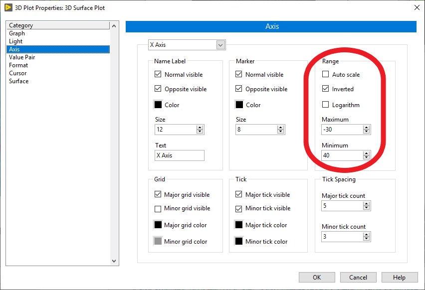 The range settings for minimum and maximum got twisted