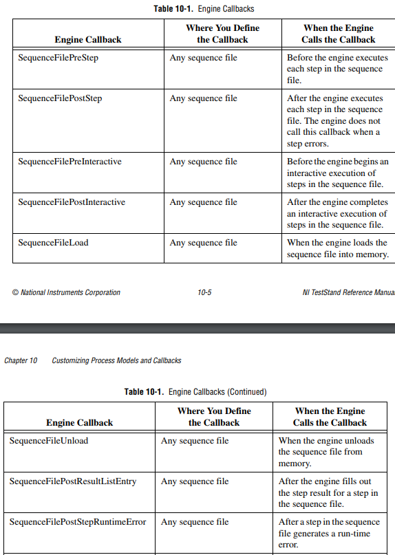 Engine Callbacks from http://www.ni.com/pdf/manuals/373435e.pdf