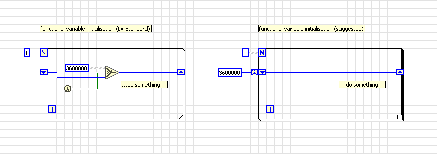 functional_variable_initialisation_proposal.png