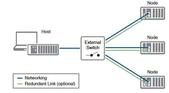 NI start topology.jpg