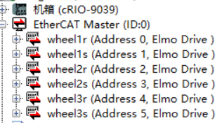 EtherCAT master and slaves.PNG