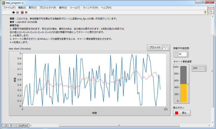 Simple Moving Average FP.png