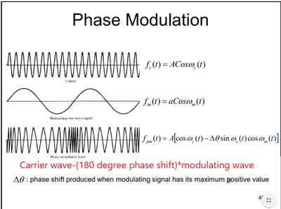 modulating.png