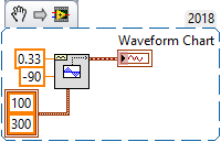 Generate Triangle Wave