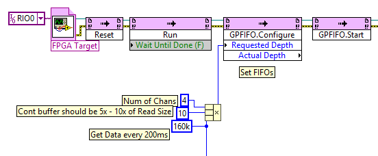 800kSa/s, 4 channels