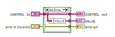 Parent method, accessing generic data-space