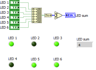 Solved: Counting Total number of LED turn on - NI Community
