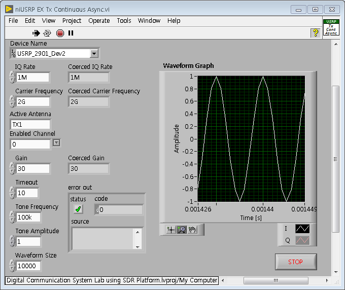 USRP-2901 Tx : Front Panel