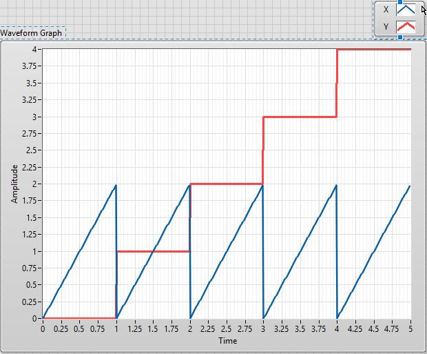 Simple XY Scan Demo, 5 secs