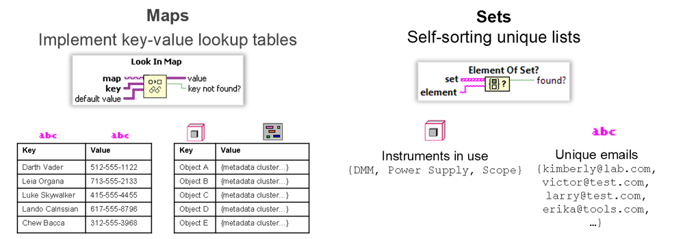 LabVIEW 2019 Maps and Sets