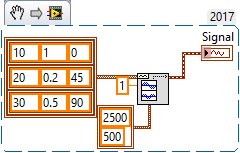 Signal Generator