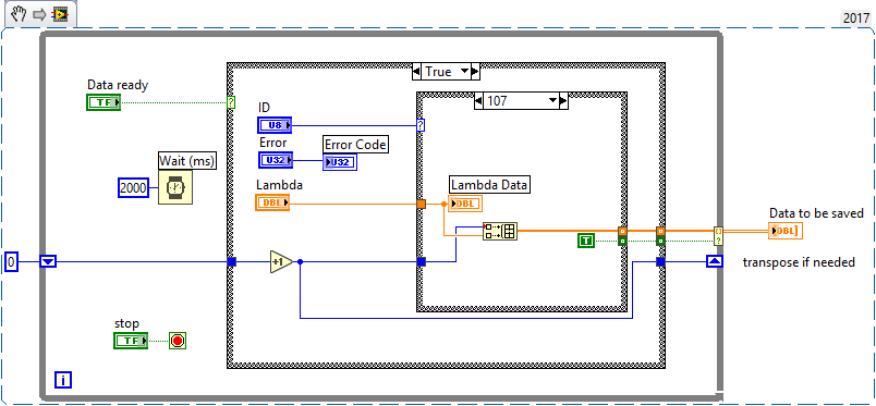 Conditional Indexing