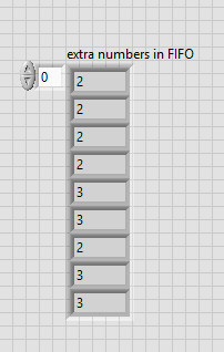 extra numbers in FIFO.PNG